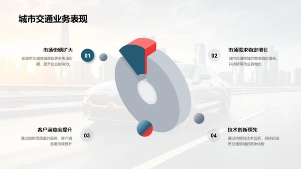 电动汽车市场探究