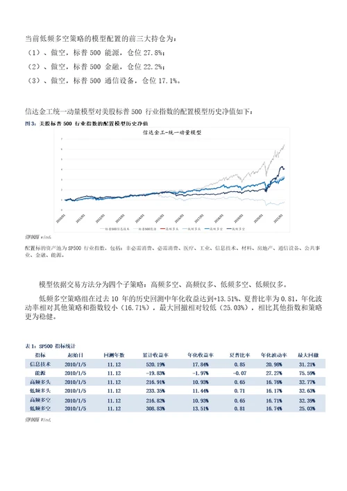 美股继续减配能源，全球增配Materials