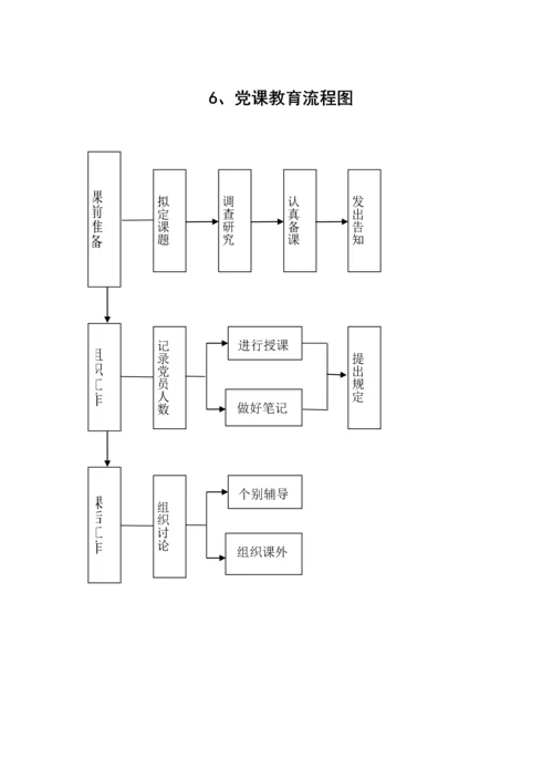 基层党建工作重点标准流程图.docx