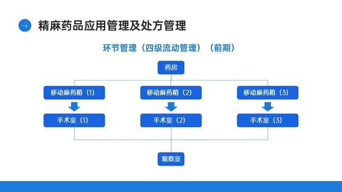 蓝色简约商务实拍风格药剂科培训PPT课件业务培训