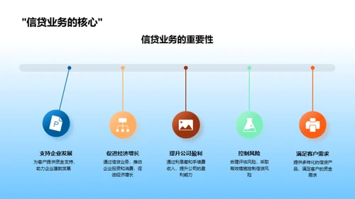 信贷业务全面解析