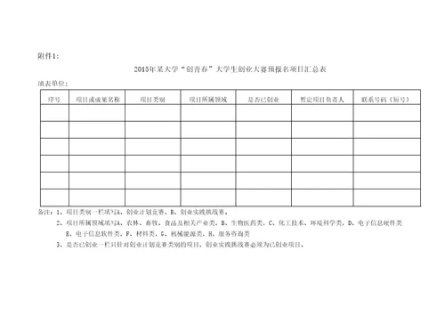 大学生创业创新大赛指导材料汇编