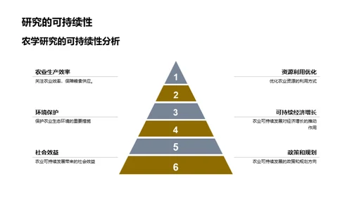 农学研究与未来