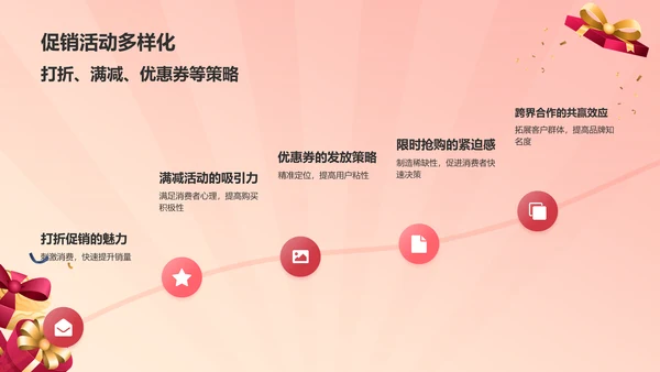 红色喜庆风618购物节营销策划PPT模板