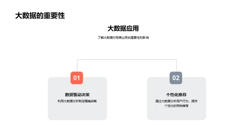 驾驭电商新潮