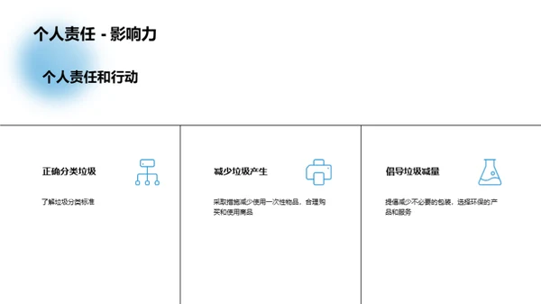 创造绿色未来：垃圾分类