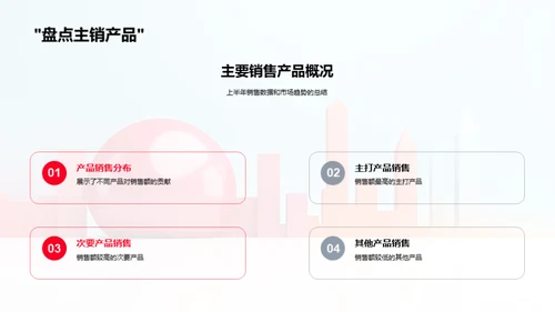 家居市场半年回顾