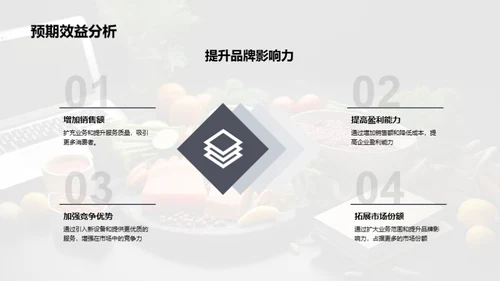 美食梦想，融资启程