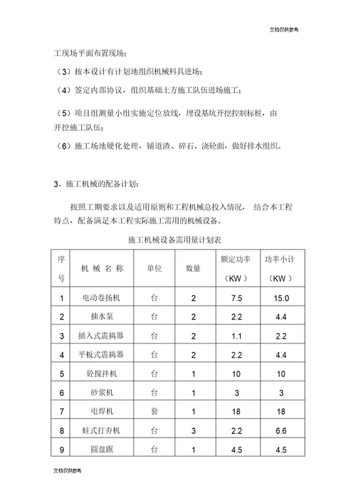 某某某车间工程施工方案