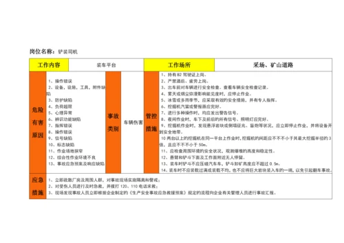 非煤矿山重点岗位风险告知卡地面.docx