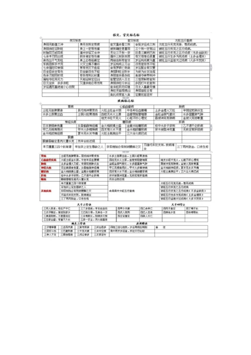 (最全)实在不情愿公开的八字万能速查表.docx