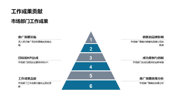 20XX家居行业市场概析