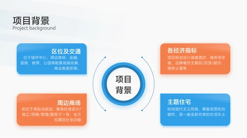 白色简约风地产活动策划方案