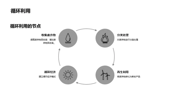 绿色策略：商业新动力