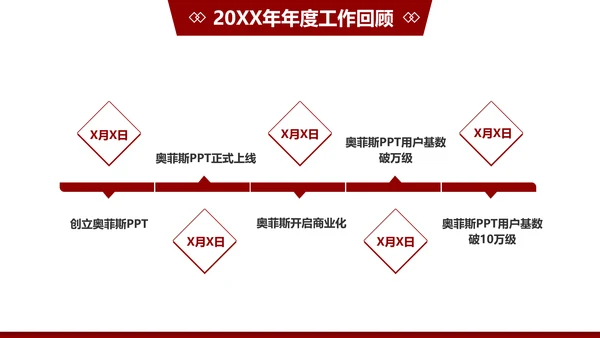 红色创意商务风年终回顾年会表彰