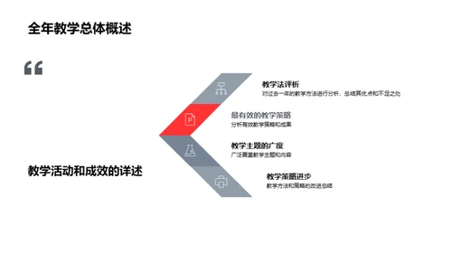 教学路上的反思与前瞻