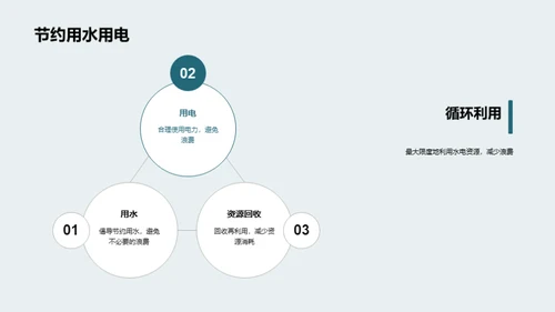 生态守护实践指南