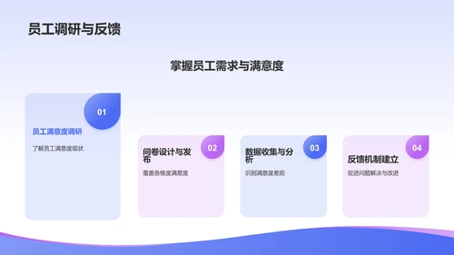 蓝色渐变风人资行政行业年中工作总结PPT模板