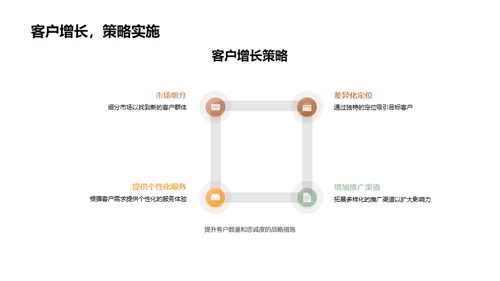 餐饮业绩掌控与展望