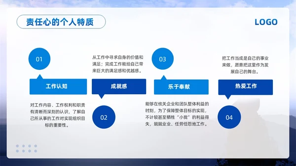 蓝色简约责任心与执行力PPT模板宣传PPT动态PPT