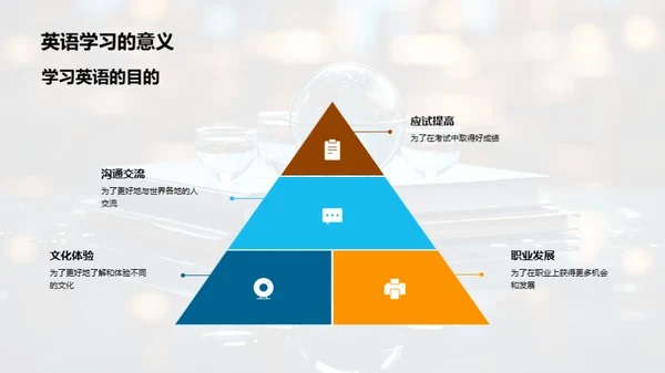 初二英语全方位掌握