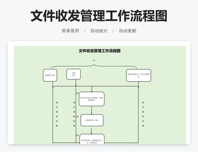 文件收发管理工作流程图