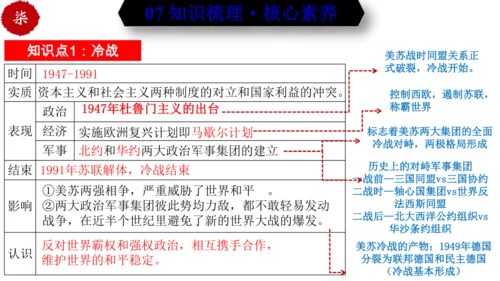 第五单元 二战后的世界变化 （单元复习）-九年级历史下册同步备课系列（部编版）