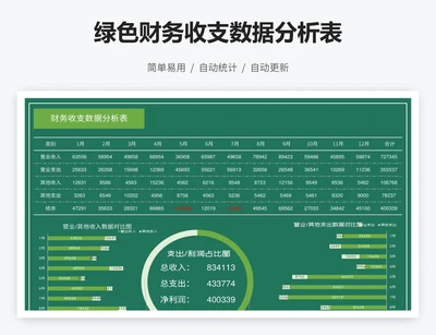 绿色财务收支数据分析表