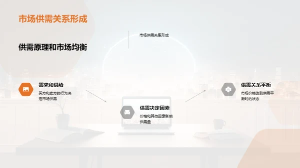 揭秘市场机制