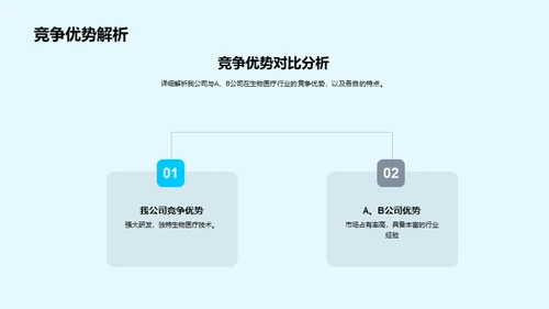 生物医疗行业全解析