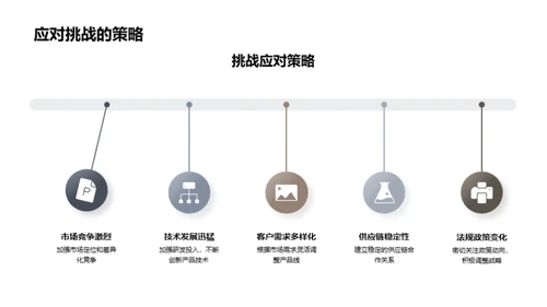 汽车业务展望