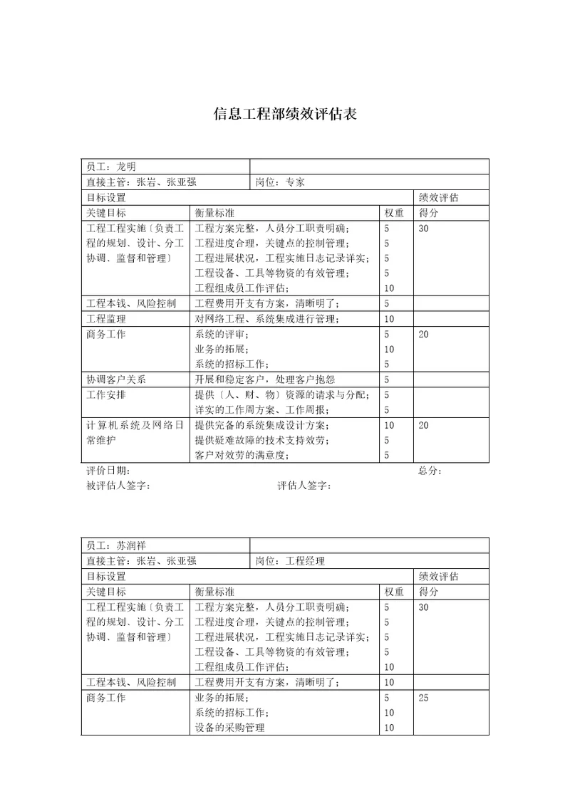 某公司信息工程部绩效评估表document7页