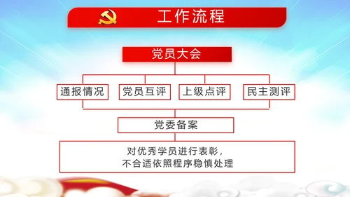 选举换届大会工作总结汇报计划PPT