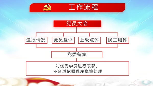 选举换届大会工作总结汇报计划PPT