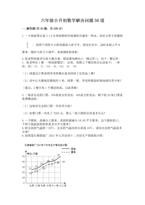 六年级小升初数学解决问题50道（考点提分）.docx