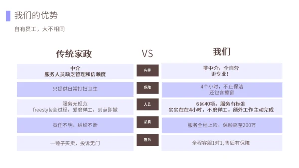 首家O2O家政服务平台介绍公司通用PPT模板