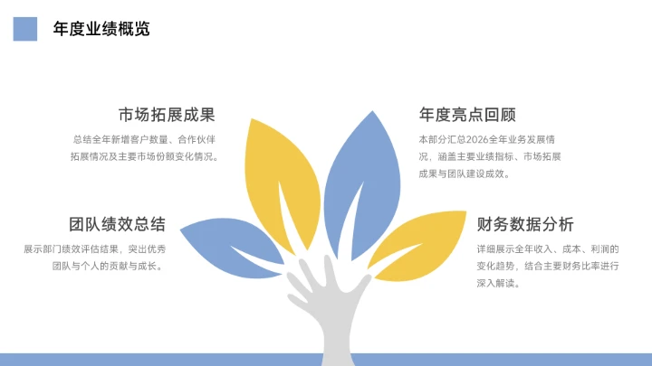 蓝色整洁年终总结工作汇报PPT模板