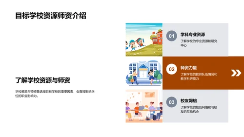 硕士申请全方位解析