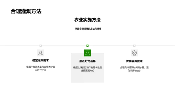 实践绿色农业PPT模板