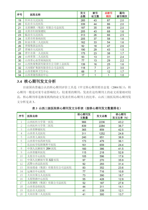 山西家三级医院发表论文统计分析范例.docx