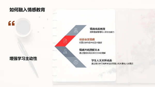 掌握初中语文艺术