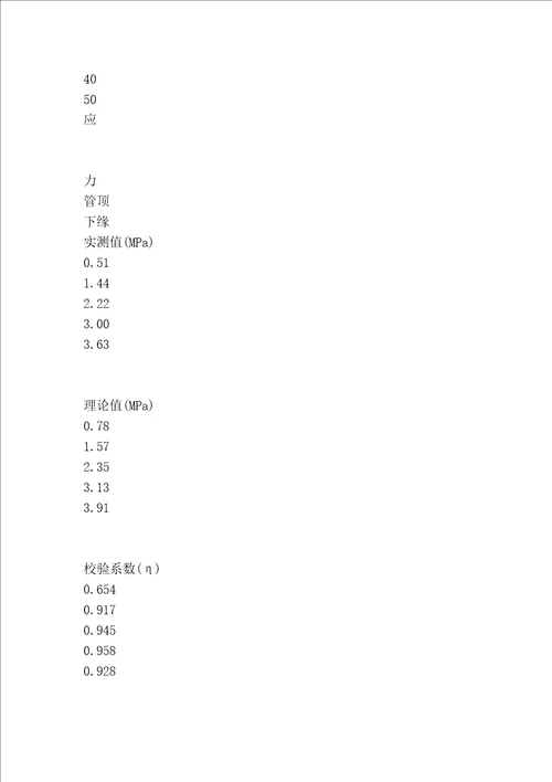 业务高等级公路钢筋砼圆管涵受力状态研究与试验