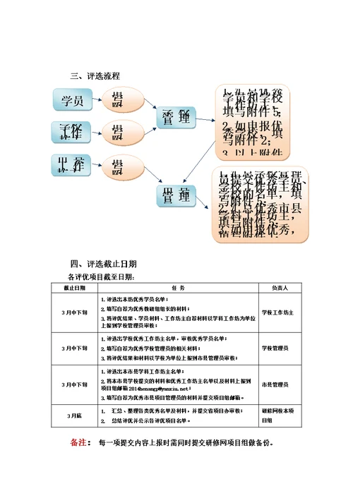 河南信息技术项目评优方案