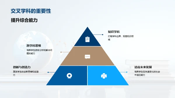 探秘交叉学科