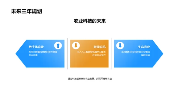 农业创新投资