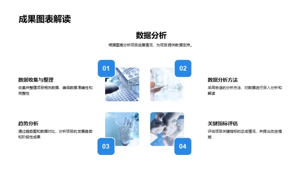 月度医疗项目分析