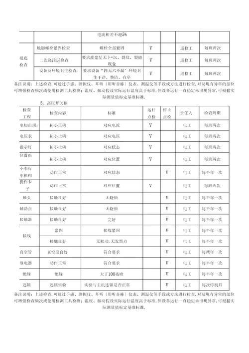 电气设备巡查点检表