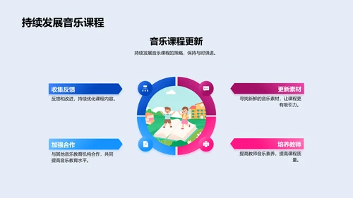 幼教音乐教学策略PPT模板