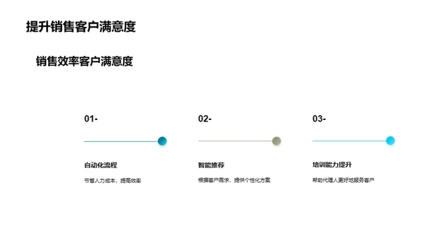 探索数字化保险新纪元