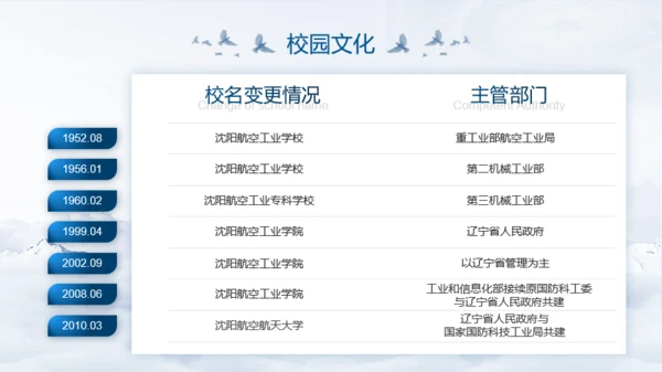 蓝色沈阳航空航天大学开学季模板